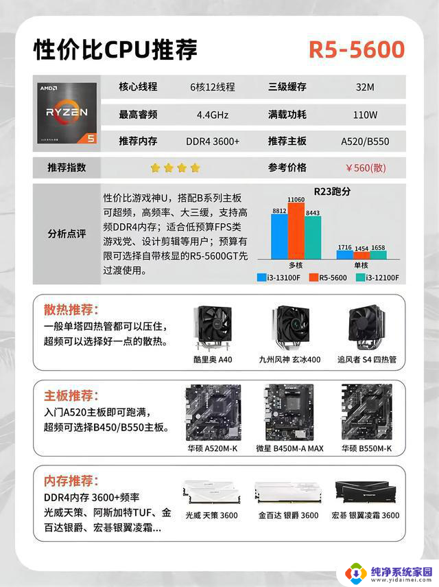 2025最新CPU天梯图！AMD逆袭Intel？千元档神U对决！赢家揭晓！