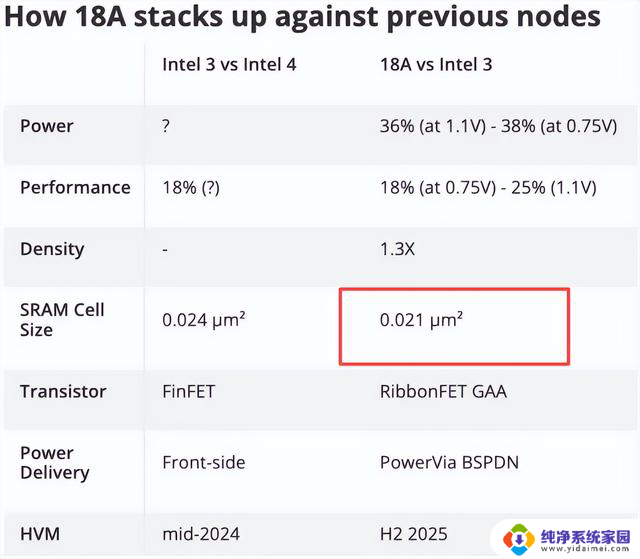 52核心52线程，Intel下一代CPU憋了个大的！震撼揭秘