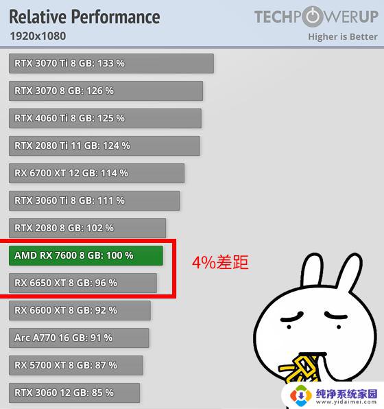 牙膏挤不动了？陷入低谷的AMD如何再次YES？-重振旗鼓！AMD如何重返巅峰？