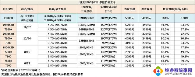 牙膏挤不动了？陷入低谷的AMD如何再次YES？-重振旗鼓！AMD如何重返巅峰？