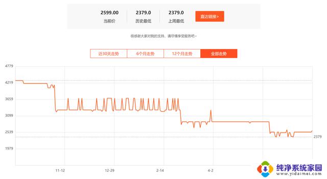牙膏挤不动了？陷入低谷的AMD如何再次YES？-重振旗鼓！AMD如何重返巅峰？