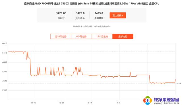 牙膏挤不动了？陷入低谷的AMD如何再次YES？-重振旗鼓！AMD如何重返巅峰？