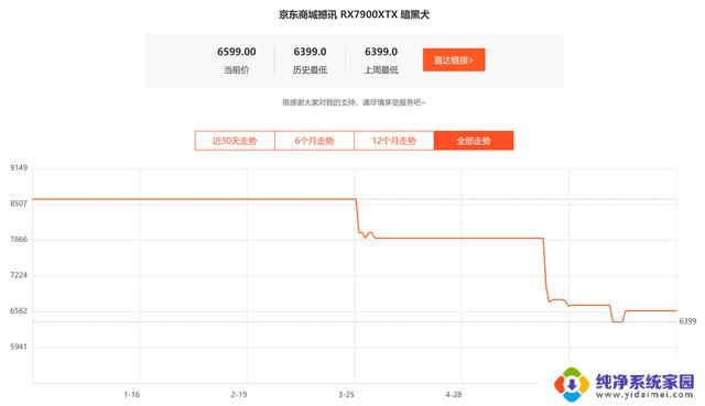 牙膏挤不动了？陷入低谷的AMD如何再次YES？-重振旗鼓！AMD如何重返巅峰？