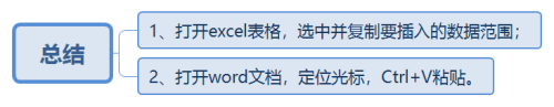 word中怎么插入excel表格 Word如何插入Excel表格