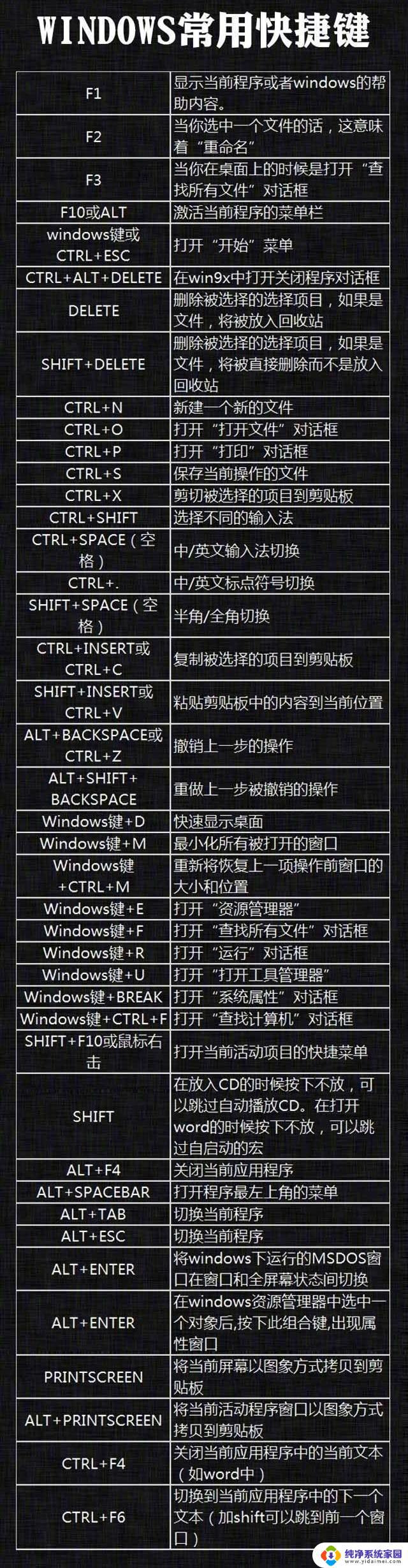 win10部分截图快捷键 WINDOWS10的四种截屏快捷键设置方法