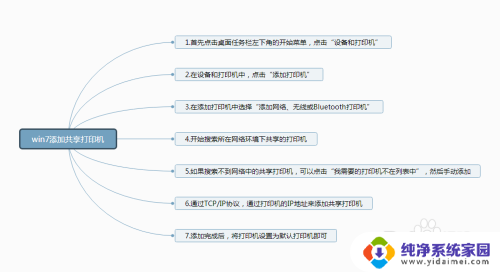 windows7如何连接打印机设备 win7连接共享打印机步骤