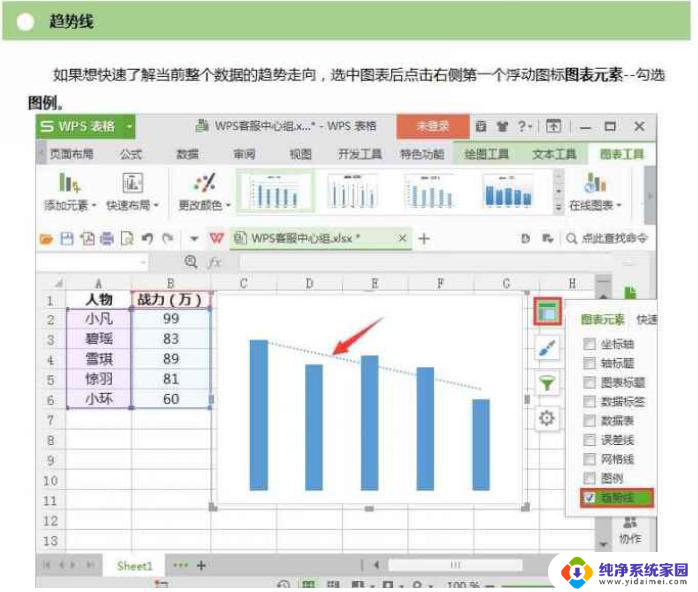 wps如何在图表中加入已知方程的曲线 如何在wps图表中添加已知方程的曲线