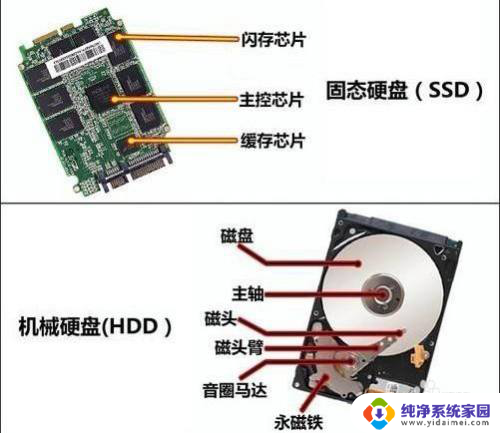 移动硬盘可以安装到电脑吗 移动硬盘可以作为电脑硬盘使用吗