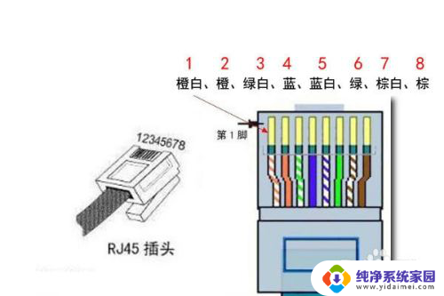 宽带接头怎么接图解 电脑网线水晶头接法示意图