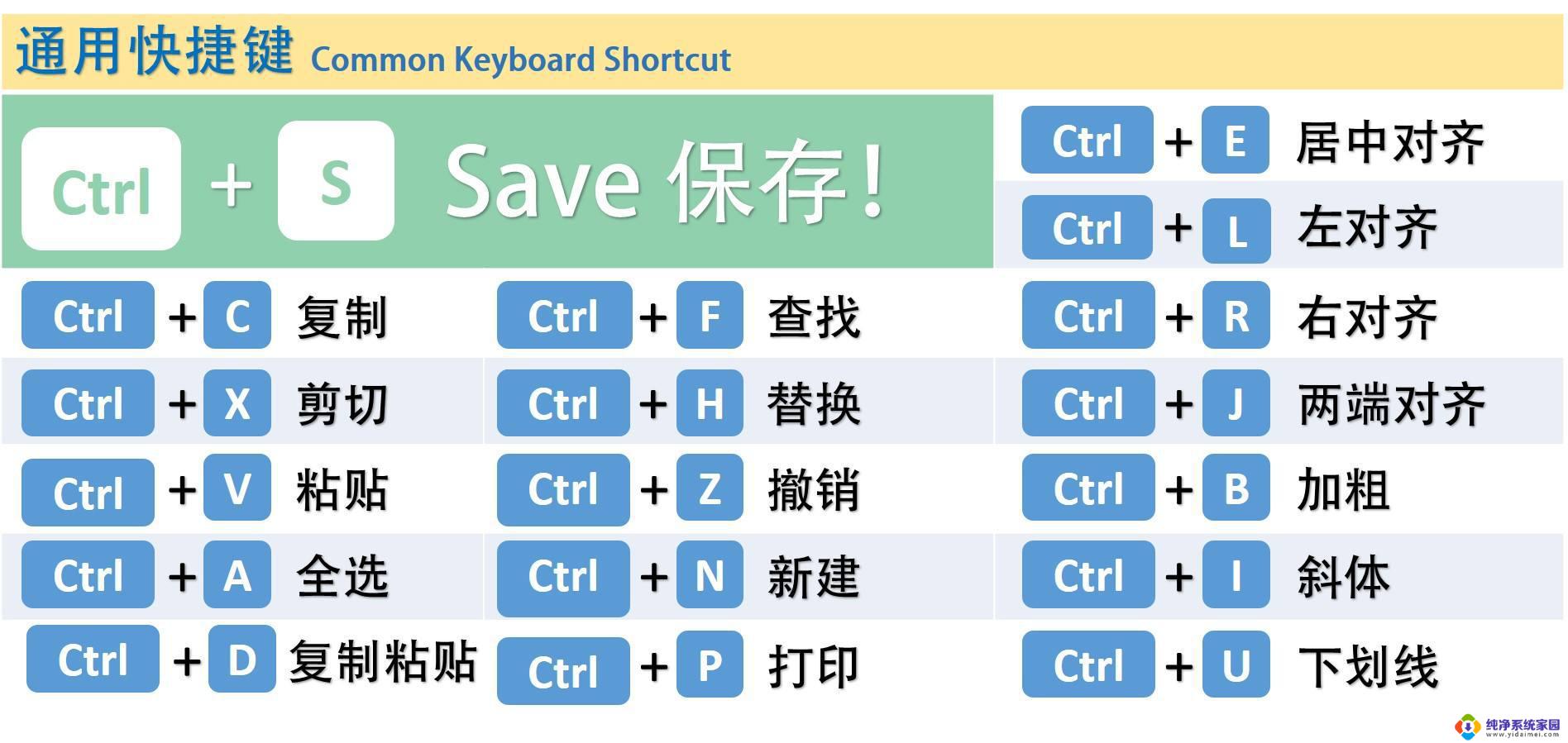 复制全选快捷键ctrl加什么键 Word文档全选快捷键是什么