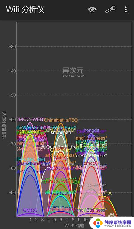 为什么wifi网速越来越慢 WiFi 信号强度不稳定如何解决