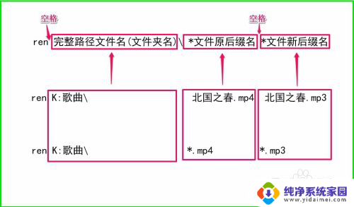 windows cmd 重命名 ren命令的用法