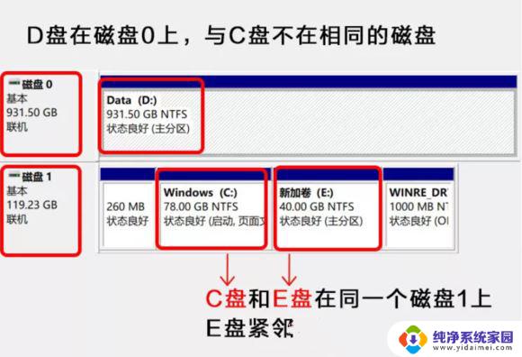 win11扩展c盘空间 Win11系统C盘空间不足如何扩容