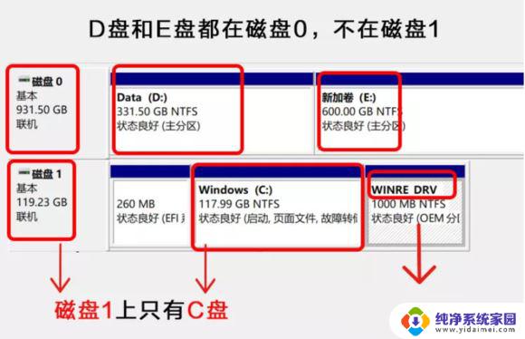 win11扩展c盘空间 Win11系统C盘空间不足如何扩容