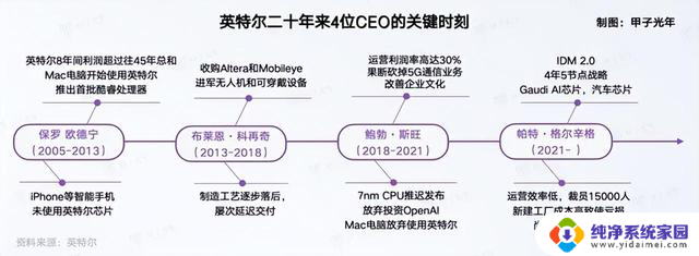 AMD要和intel合并？最新消息揭秘！