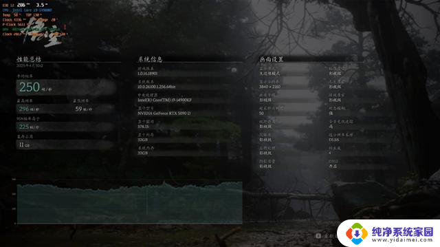 影驰RTX 5090 D星曜LUNA OC显卡评测:独特磁吸设计 随时恢复满血
