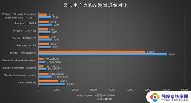 影驰RTX 5090 D星曜LUNA OC显卡评测:独特磁吸设计 随时恢复满血