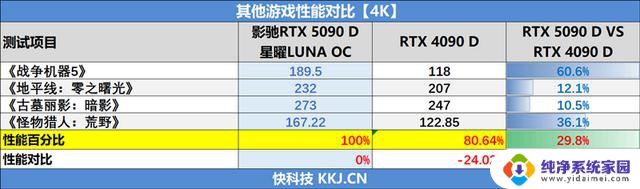 影驰RTX 5090 D星曜LUNA OC显卡评测:独特磁吸设计 随时恢复满血