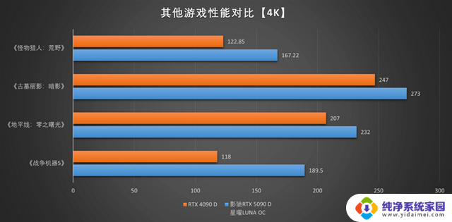 影驰RTX 5090 D星曜LUNA OC显卡评测:独特磁吸设计 随时恢复满血