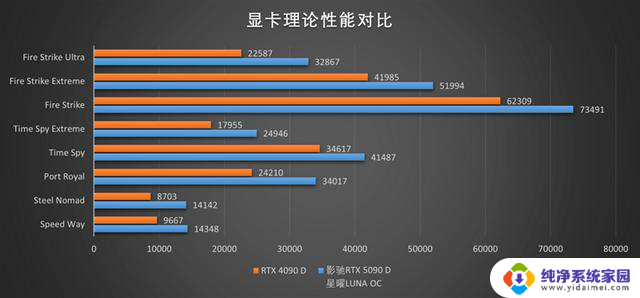 影驰RTX 5090 D星曜LUNA OC显卡评测:独特磁吸设计 随时恢复满血