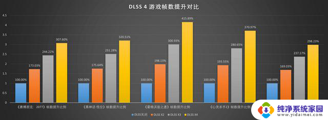 影驰RTX 5090 D星曜LUNA OC显卡评测:独特磁吸设计 随时恢复满血