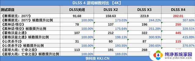 影驰RTX 5090 D星曜LUNA OC显卡评测:独特磁吸设计 随时恢复满血