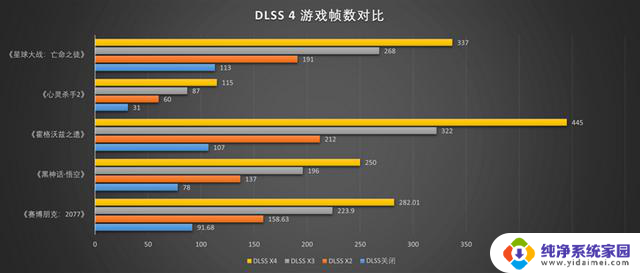 影驰RTX 5090 D星曜LUNA OC显卡评测:独特磁吸设计 随时恢复满血