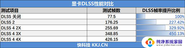 影驰RTX 5090 D星曜LUNA OC显卡评测:独特磁吸设计 随时恢复满血