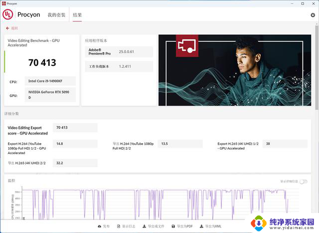 影驰RTX 5090 D星曜LUNA OC显卡评测:独特磁吸设计 随时恢复满血