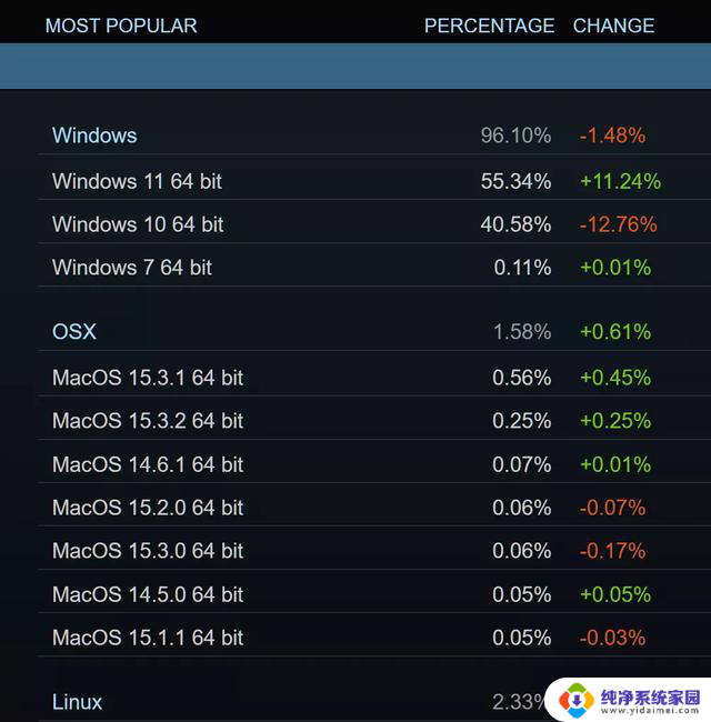 AMD CPU,备受欢迎的原因是什么?