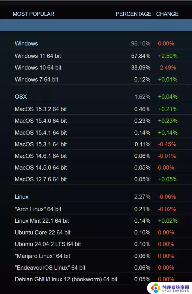 AMD CPU,备受欢迎的原因是什么?