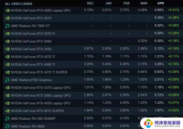 AMD CPU,备受欢迎的原因是什么?