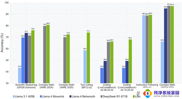 NVIDIA发布最强开源模型,效果和速度超越DeepSeek R1