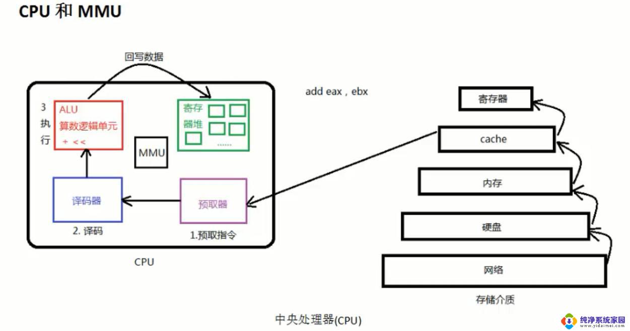 服务器和控制器应用占用cpu 如何解决长期占用cpu的服务和控制器应用问题