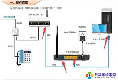 宽带猫怎么设置上网 ADSL宽带猫Modem使用注意事项