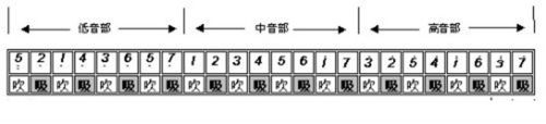 怎么吹口琴 24孔复音口琴演奏入门技巧
