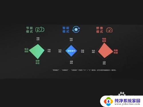 联想电脑模式切换 如何设置联想电脑快捷键实现三种模式的切换