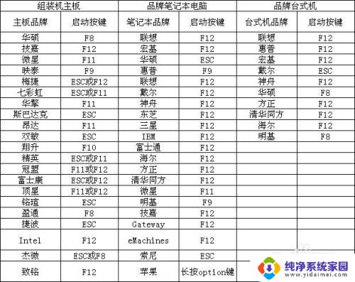 windows7怎么usb启动 win7系统如何设置U盘启动