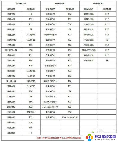 怎样重新装电脑系统win7 怎样重装电脑win7系统（完全重装）