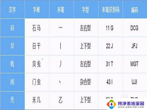 异五笔怎么打字五笔怎么打 五笔输入法打字练习