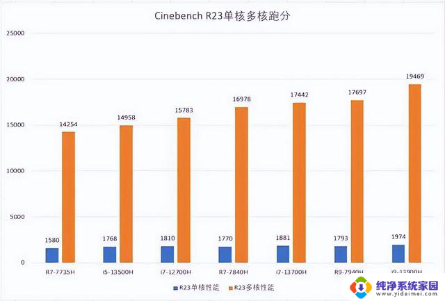 游戏玩家最佳购本时间：一线大牌CPUGPU换代及双12好价，谁值得关注