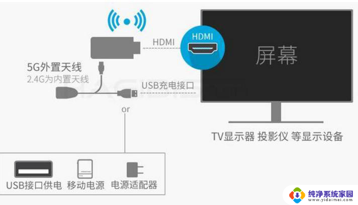 笔记本与电视连接方法 笔记本连接电视的详细设置步骤