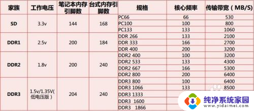 怎么判断内存条是否兼容 内存条不兼容怎么办