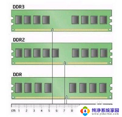 怎么判断内存条是否兼容 内存条不兼容怎么办