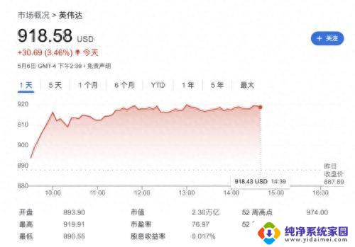 英伟达缺席“财报季”后如何避免同行财报下跌？