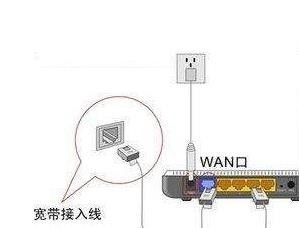 网线怎么连接wifi路由器 无线路由器如何使用网线连接