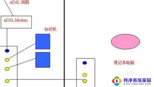 网线怎么连接wifi路由器 无线路由器如何使用网线连接