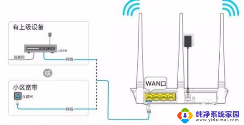 水星mw310r无线路由器设置方法 水星mw310r无线路由器设置教程