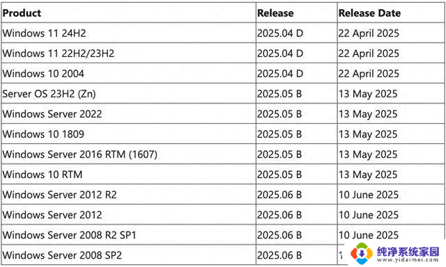 微软为下一代Windows硬件驱动程序开发带来重大变化