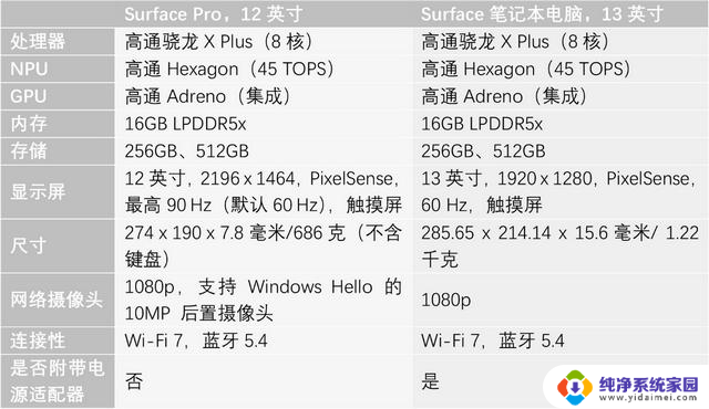 微软新款12英寸Surface Pro和13英寸Surface搭载骁龙X Plus,性能更强劲